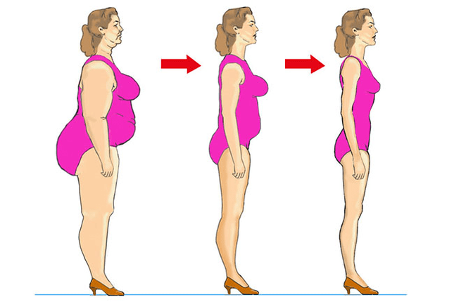 Raccomandazioni per la perdita di peso